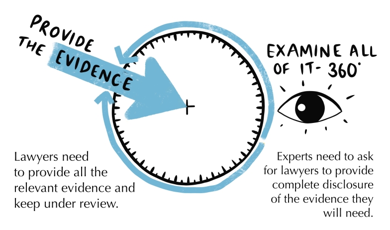 Disclosure of evidence