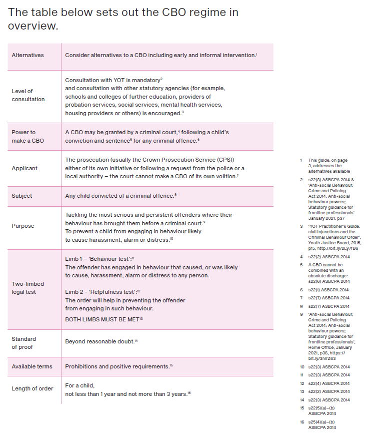 Table - Overview of the CBO regime