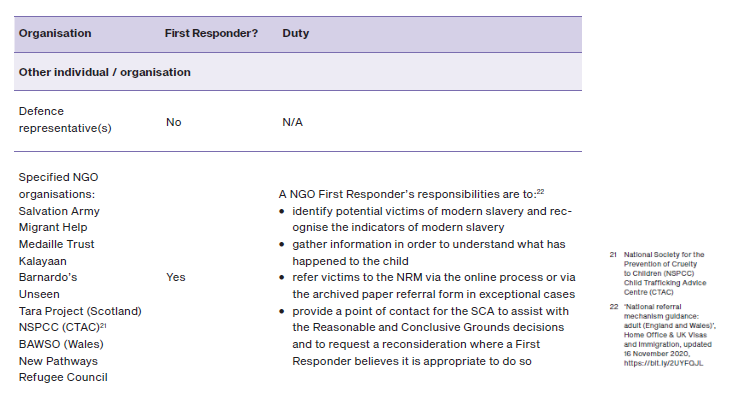 Table - The referral (part 2)